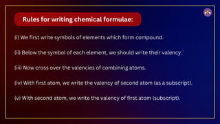 (i) We first write symbols of elements which form compound.
(ii) Below the symbol of each element, we should write their valency.
(iii) Now cross over the valencies of combining atoms.
(iv) With first atom, we write the valency of second atom (as a subscript).
(v) With second atom, we write the valency of first atom (subscript).
Rules for writing chemical formulae:
 
