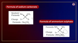 Formula of sodium carbonate
Formula of ammonium sulphate
 