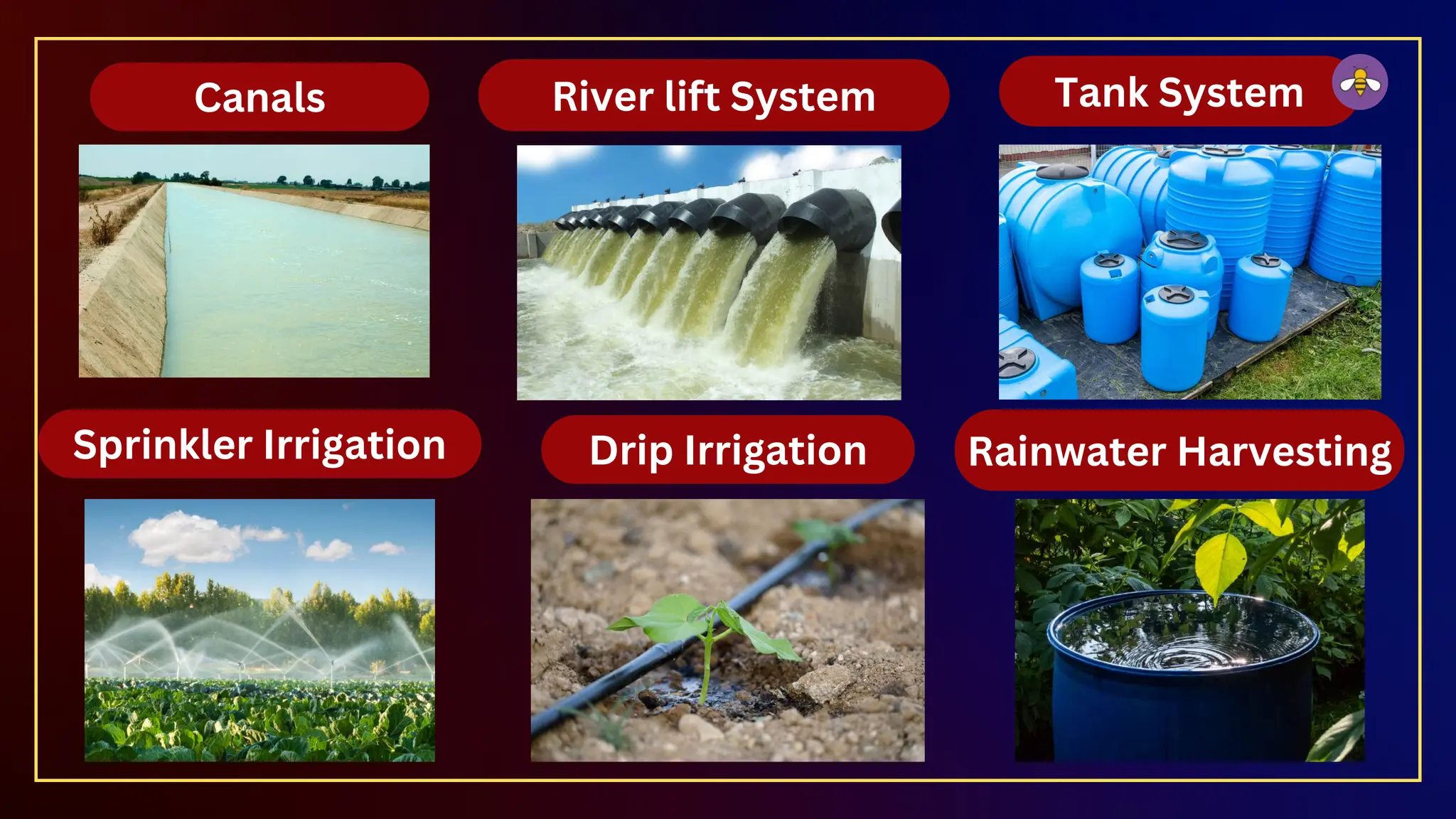 Tank System
Canals River lift System
Sprinkler Irrigation Drip Irrigation Rainwater Harvesting
 