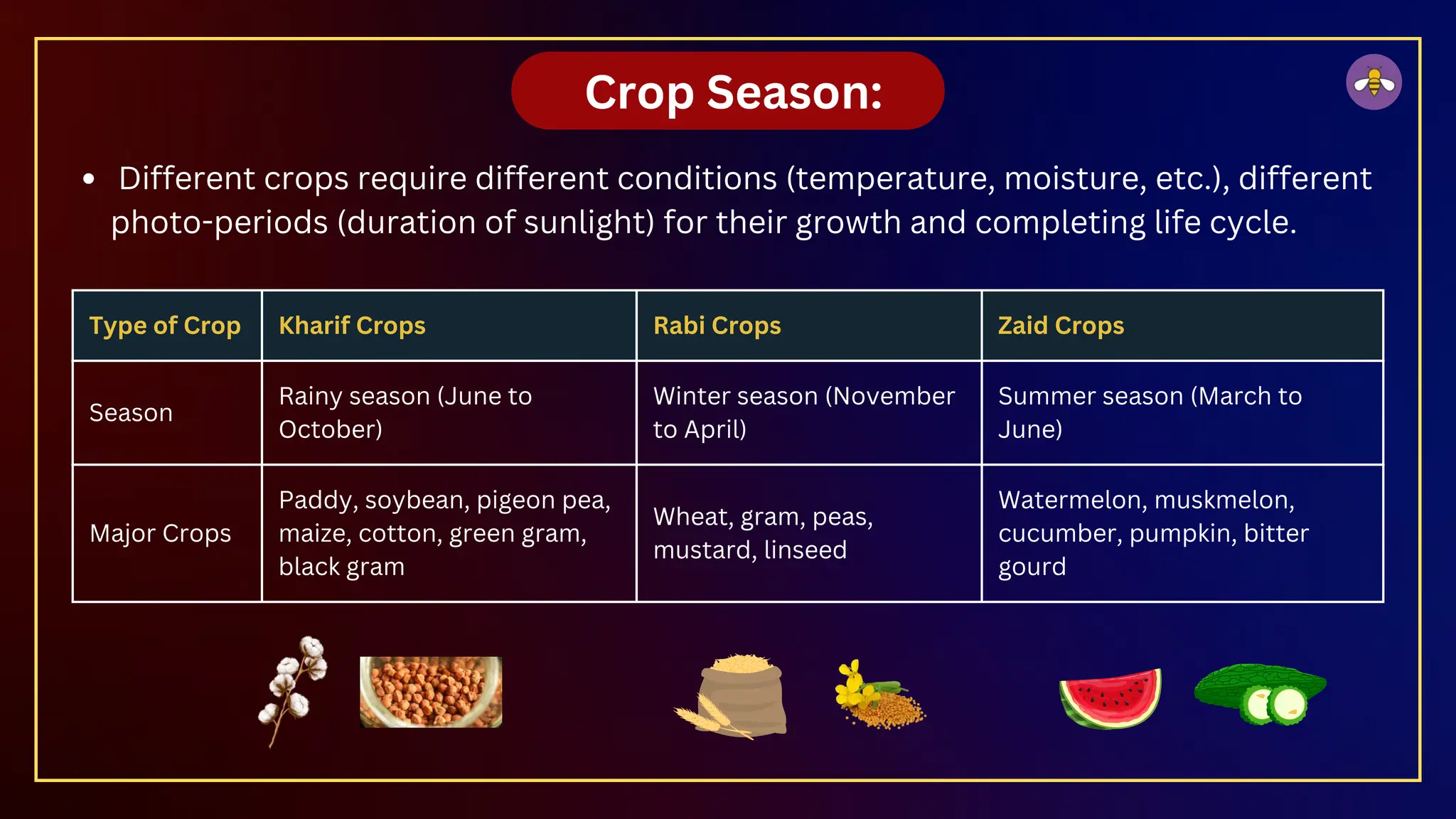 Crop Season:
Type of Crop Kharif Crops Rabi Crops Zaid Crops
Season
Rainy season (June to
October)
Winter season (November
to April)
Summer season (March to
June)
Major Crops
Paddy, soybean, pigeon pea,
maize, cotton, green gram,
black gram
Wheat, gram, peas,
mustard, linseed
Watermelon, muskmelon,
cucumber, pumpkin, bitter
gourd
Different crops require different conditions (temperature, moisture, etc.), different
photo-periods (duration of sunlight) for their growth and completing life cycle.
 