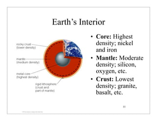 © 2007 Pearson Education Inc., publishing as Pearson Addison-Wesley
Earth’s Interior
• Core: Highest
density; nickel
and iron
• Mantle: Moderate
density; silicon,
oxygen, etc.
• Crust: Lowest
density; granite,
basalt, etc.
11
 