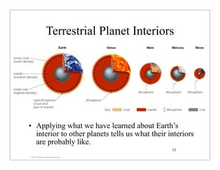 © 2007 Pearson Education Inc., publishing as Pearson Addison-Wesley
Terrestrial Planet Interiors
• Applying what we have learned about Earth’s
interior to other planets tells us what their interiors
are probably like.
13
 