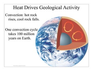 © 2007 Pearson Education Inc., publishing as Pearson Addison-Wesley
Heat Drives Geological Activity
Convection: hot rock
rises, cool rock falls.
One convection cycle
takes 100 million
years on Earth.
14
 