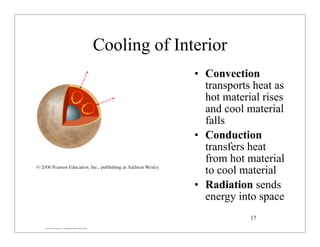 © 2007 Pearson Education Inc., publishing as Pearson Addison-Wesley
Cooling of Interior
• Convection
transports heat as
hot material rises
and cool material
falls
• Conduction
transfers heat
from hot material
to cool material
• Radiation sends
energy into space
17
 