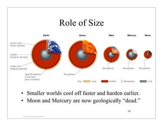 © 2007 Pearson Education Inc., publishing as Pearson Addison-Wesley
Role of Size
• Smaller worlds cool off faster and harden earlier.
• Moon and Mercury are now geologically “dead.”
18
 