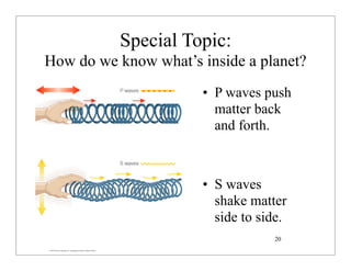 © 2007 Pearson Education Inc., publishing as Pearson Addison-Wesley
Special Topic:
How do we know what’s inside a planet?
• P waves push
matter back
and forth.
• S waves
shake matter
side to side.
20
 