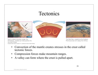 © 2007 Pearson Education Inc., publishing as Pearson Addison-Wesley
Tectonics
• Convection of the mantle creates stresses in the crust called
tectonic forces.
• Compression forces make mountain ranges.
• A valley can form where the crust is pulled apart.
29
 
