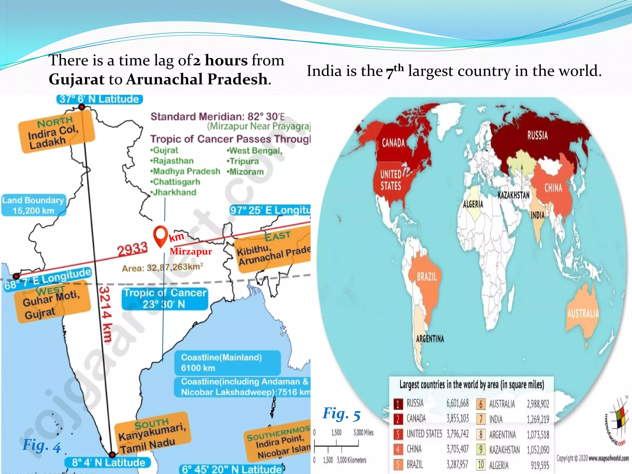 Class 9th Geography Chapter 1 India Size And Location Pdf Class 9th Geography Chapter 1 India Size And Location Pdf
