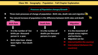 Population Chapter Notes Class 9 Flowchart Class_9th_Geography_Population_Full_Chapter_240124_193322.pdf