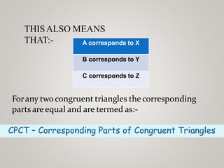THISALSO MEANS
THAT:- A corresponds to X
B corresponds to Y
C corresponds to Z
Forany twocongruent triangles the corresponding
parts areequal and are termed as:-
CPCT – Corresponding Parts of Congruent Triangles
 