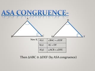 A
B C
D
E F
Now If, A(1) ∠BAC = ∠EDF
S(2) AC = DF
A(3) ∠ACB = ∠DFE
Then ∆ABC ≅ ∆DEF (by ASA congruence)
 