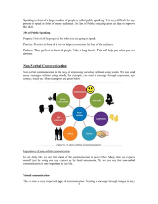 Speaking in front of a large number of people is called public speaking. It is very difficult for any
person to speak in from of many audiences. So 3ps of Public speaking gives an idea to improve
this skill.
3Ps of Public Speaking
Prepare: First of all be prepared for what you are going to speak.
Practice: Practice in front of a mirror helps to overcome the fear of the audience.
Perform: Then perform in form of people. Take a long breath. This will help you when you are
nervous.
Non-Verbal Communication
Non-verbal communication is the way of expressing ourselves without using words. We can send
many messages without using words, for example, can send a message through expression, eye
contact, touch etc. More examples are given below
Importance of non-verbal communication
In our daily life, we see that most of the communication is non-verbal. Many time we express
ourself just by using our eye contact or by hand movements. So we can say that non-verbal
communication is very important in our life.
Visual communication
This is also a very important type of communication. Sending a message through images is very
4
 