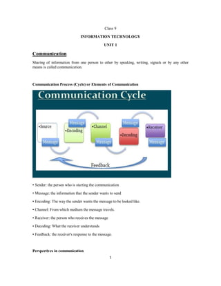 Class 9
INFORMATION TECHNOLOGY
UNIT 1
Communication
Sharing of information from one person to other by speaking, writing, signals or by any other
means is called communication.
Communication Process (Cycle) or Elements of Communication
• Sender: the person who is starting the communication
• Message: the information that the sender wants to send
• Encoding: The way the sender wants the message to be looked like.
• Channel: From which medium the message travels.
• Receiver: the person who receives the message
• Decoding: What the receiver understands
• Feedback: the receiver's response to the message.
Perspectives in communication
1
 