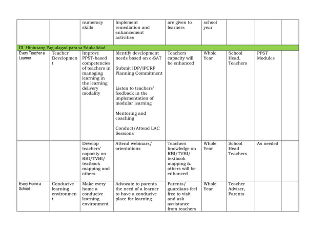 CLASS ACTION PLAN CLASSROOM STA. TERESA ES | PPT