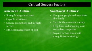 Critical Success Factors
American Airline:
• Strong Management team
• Capable workforce
• Service promotions and in-flight
service
• Efficient management of cost
Southwest Airlines:
• Hire great people and treat them
like family
• Care for the customer warmly
• Keep fares and operating cost
lower than competitor
• Prepare for bad times with
strong financial strategy
 