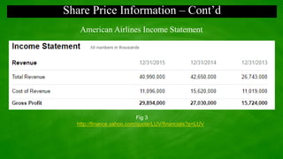 Share Price Information – Cont’d
American Airlines Income Statement
Fig 3
http://finance.yahoo.com/quote/LUV/financials?p=LUV
 