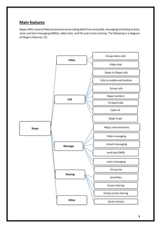 3
Main features
Skype offers several features based around calling (both free and paid), messaging (including instant,
voice and text messaging (SMS)), video chat, and file and screen sharing. The following is a diagram
of Skype's features: [2]
Skype
Video
Group video calls
Video chat
Call
Skype to Skype calls
Calls to mobile and landline
Group calls
Skype numbers
Forward calls
Caller ID
Skype to go
Message
Mojus and emoticons
Video messaging
Instant messaging
send text (SMS)
voice messaging
Group me
Sharing
Send files
Screen sharing
Group screen sharing
Send contacts
Other
 