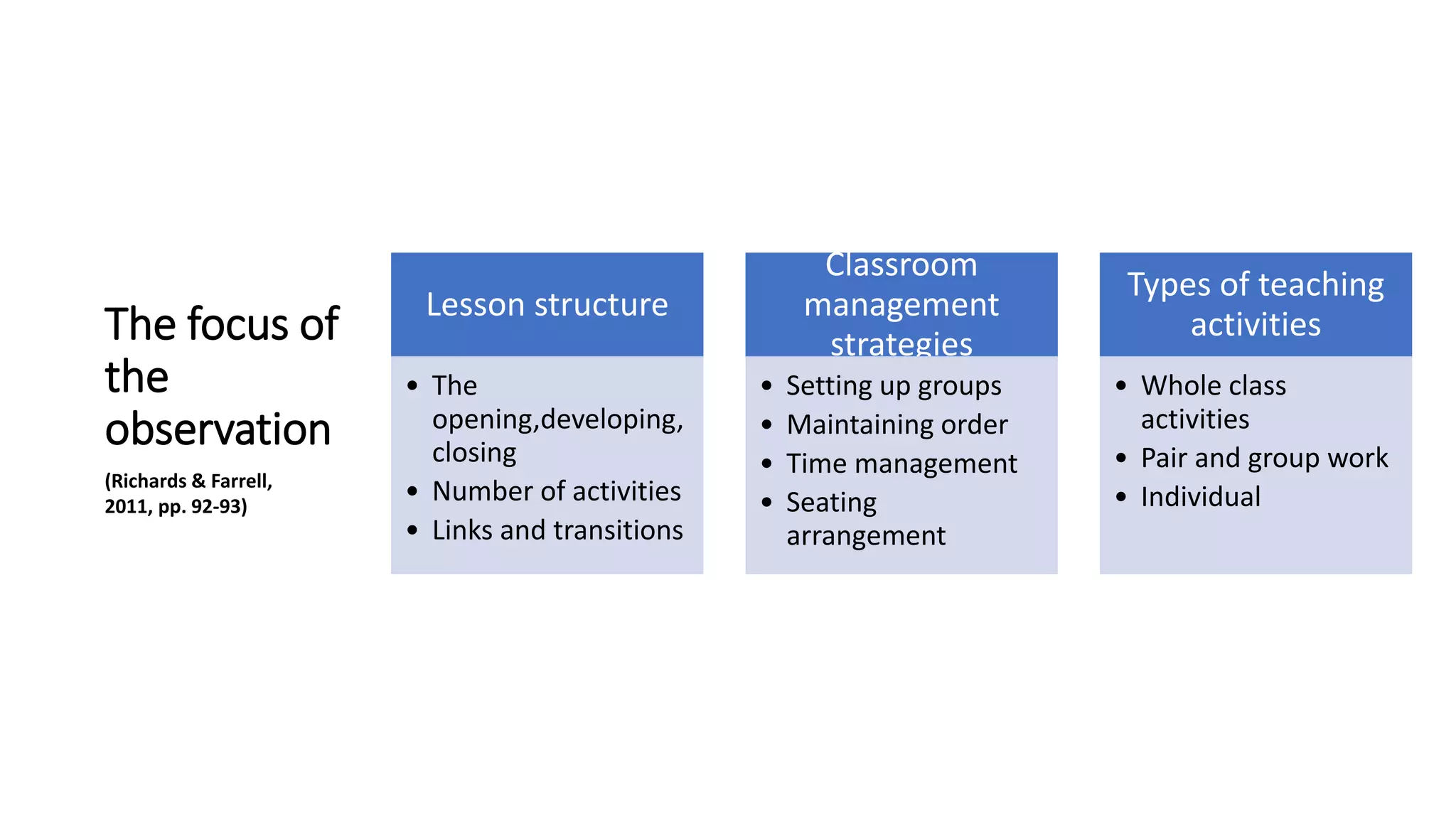 Class observation in teaching practice | PPTX