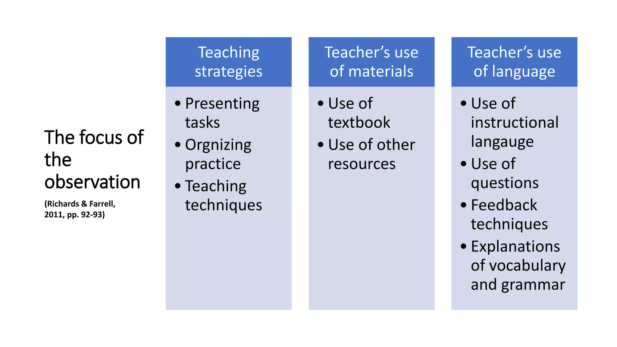 Class observation in teaching practice | PPTX