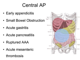 class acute abdomen other causes.pdf PPT.pdf