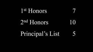 1st Honors 7
2nd Honors 10
Principal’s List 5
 
