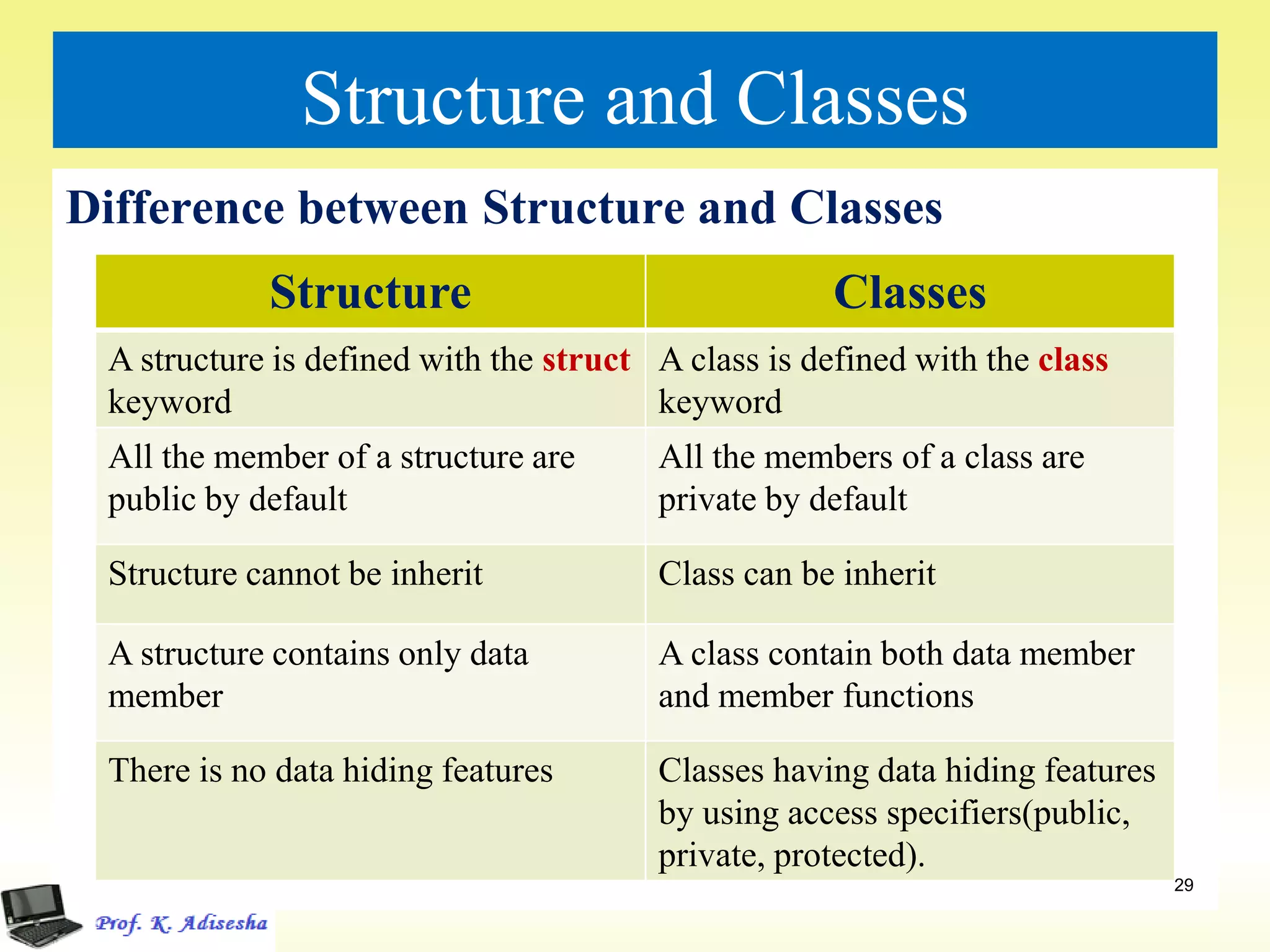 Class and object | PDF