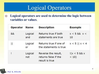Class and object | PDF