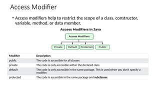 Class and Object.pptx from nit patna ece department | PPTX