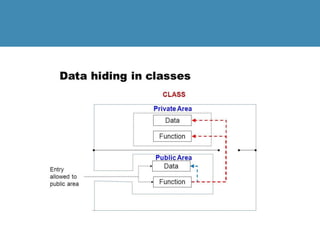 Class and object C++.pptx