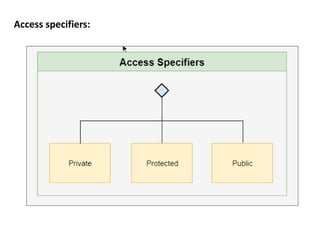Class and object C++.pptx