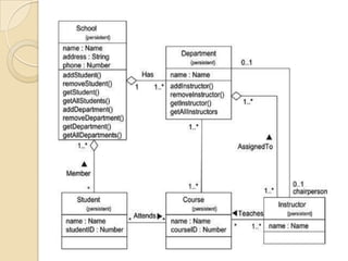 Class and object_diagram | PPTX | Databases | Computer Software and ...
