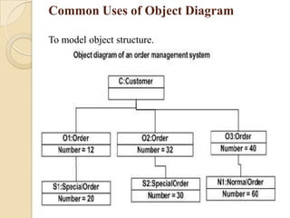 Class and object_diagram | PPTX | Databases | Computer Software and ...