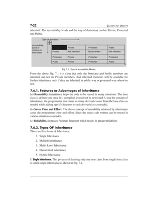 7-22 CLASSES AND OBJECTS
inherited. The accessibility levels and the way of derivation can be- Private, Protected
and Public.
Fig. 7.1. Type of accessibility Modes.
From the above Fig. 7.1 it is clear that only the Protected and Public members are
inherited and not the Private members. And inherited members will be available for
further inheritance only if they are inherited in public way or protected way otherwise
not.
7.6.1. Features or Advantages of Inheritance
(a) Reusability. Inheritance helps the code to be reused in many situations. The base
class is defined and once it is compiled, it need not be reworked. Using the concept of
inheritance, the programmer can create as many derived classes from the base class as
needed while adding specific features to each derived class as needed.
(b) Saves Time and Effort. The above concept of reusability achieved by inheritance
saves the programmer time and effort. Since the main code written can be reused in
various situations as needed.
(c) Reliability. Increases Program Structure which results in greater reliability.
7.6.2. Types OF Inheritance
There are five forms of Inheritance:
1. Single Inheritance
2. Multiple Inheritance
3. Multi- Level Inheritance
4. Hierarchical Inheritance
5. Hybrid Inheritance
1. Single inheritance. The process of deriving only one new class from single base class
is called single inheritance as shown in Fig. 7.2.
 