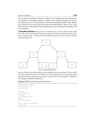 CLASSES AND OBJECTS 7-29
and can further be inherited. Then the ‘student’ class is inherited by the ‘performance’
class publicly so the public members of ‘student’ class will become public members of
the ‘performance’ class. These members will include those public members of the ‘student’
class which are of its own and also those which it has inherited from ‘person’ class. So all
these members will be inherited by the ‘performance’ class. But the private members will
not be inherited.
4. Hierarchical inheritance. The process of deriving two or more classes from single
base class. And in turn each of the derived classes can further be inherited in the same
way as shown in Fig. 7.5. Thus it forms hierarchy of classes or a tree of classes which is
rooted at single class.
Fig. 7.5. Hierarchical Inheritance.
HereAis the base class from which we have inherited two classes B and C. From class B
we have inherited D and E and from C we have inherited F and G. Thus the whole
arrangement forms a hierarchy or tree that is rooted at classA. The program 7.18 displays
the example of multilevel inheritance.
Program 7.18. Example Hierarchical Inheritance
#include<iostream.h>
#include<conio.h>
class person
{
private:
char name[30];
int age;
char address[50];
public:
void get_pdata()
{
cout<<"Enter the name:";
cin>>name;
 