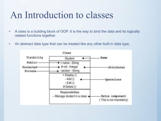 Class and objects | PPT