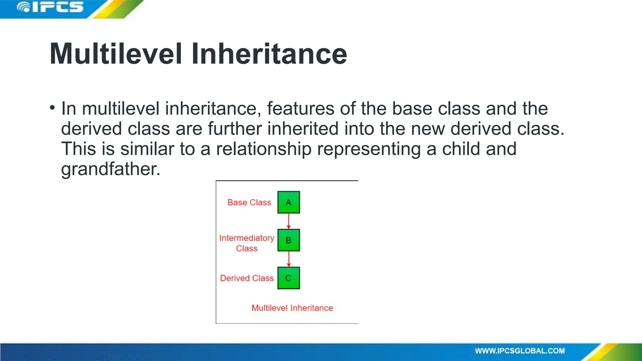 Multilevel Inheritance
• In multilevel inheritance, features of the base class and the
derived class are further inherited into the new derived class.
This is similar to a relationship representing a child and
grandfather.
 