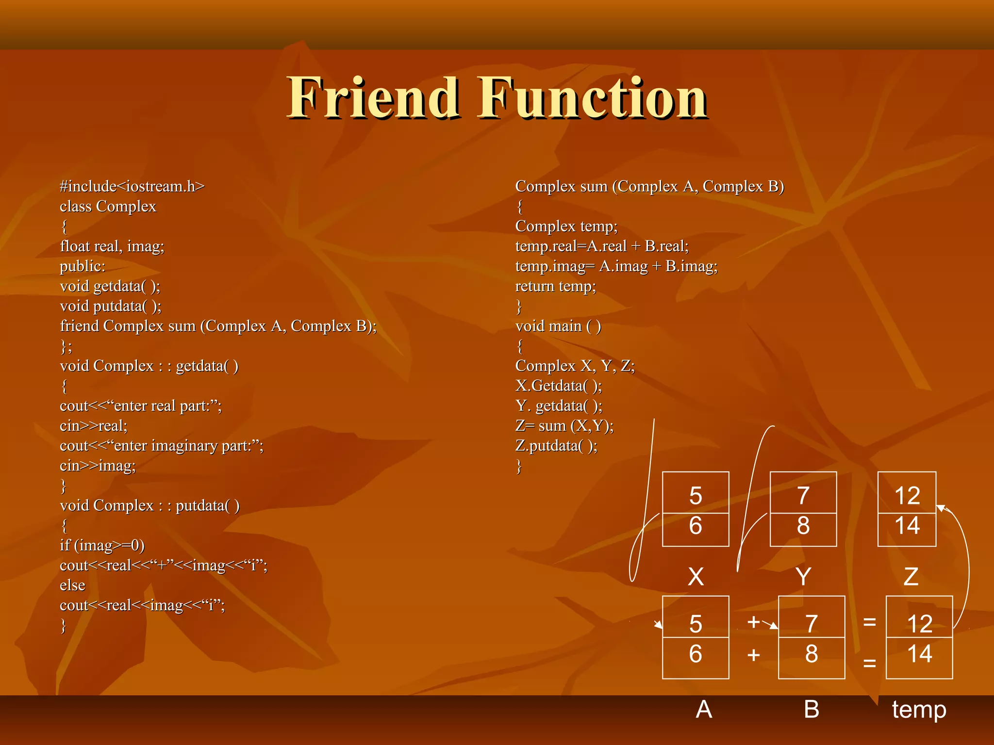 Friend FunctionFriend Function
#include<iostream.h>#include<iostream.h>
class Complexclass Complex
{{
float real, imag;float real, imag;
public:public:
void getdata( );void getdata( );
void putdata( );void putdata( );
friend Complex sum (Complex A, Complex B);friend Complex sum (Complex A, Complex B);
};};
void Complex : : getdata( )void Complex : : getdata( )
{{
cout<<“enter real part:”;cout<<“enter real part:”;
cin>>real;cin>>real;
cout<<“enter imaginary part:”;cout<<“enter imaginary part:”;
cin>>imag;cin>>imag;
}}
void Complex : : putdata( )void Complex : : putdata( )
{{
if (imag>=0)if (imag>=0)
cout<<real<<“+”<<imag<<“i”;cout<<real<<“+”<<imag<<“i”;
elseelse
cout<<real<<imag<<“i”;cout<<real<<imag<<“i”;
}}
Complex sum (Complex A, Complex B)Complex sum (Complex A, Complex B)
{{
Complex temp;Complex temp;
temp.real=A.real + B.real;temp.real=A.real + B.real;
temp.imag= A.imag + B.imag;temp.imag= A.imag + B.imag;
return temp;return temp;
}}
void main ( )void main ( )
{{
Complex X, Y, Z;Complex X, Y, Z;
X.Getdata( );X.Getdata( );
Y. getdata( );Y. getdata( );
Z= sum (X,Y);Z= sum (X,Y);
Z.putdata( );Z.putdata( );
}}
5
6
7
8
12
14
X Y Z
7
8
B
5
6
A
12
14
+
+
=
=
temp
 
