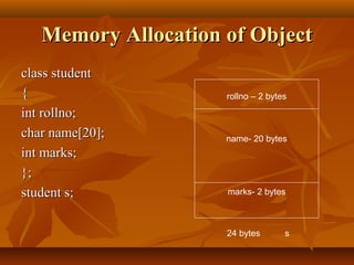 Memory Allocation of ObjectMemory Allocation of Object
class studentclass student
{{
int rollno;int rollno;
char name[20];char name[20];
int marks;int marks;
};};
student s;student s;
rollno – 2 bytes
name- 20 bytes
marks- 2 bytes
24 bytes s
 