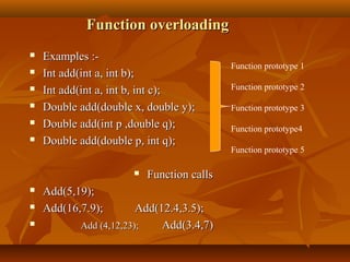 Function overloadingFunction overloading
 Examples :-Examples :-
 Int add(int a, int b);Int add(int a, int b);
 Int add(int a, int b, int c);Int add(int a, int b, int c);
 Double add(double x, double y);Double add(double x, double y);
 Double add(int p ,double q);Double add(int p ,double q);
 Double add(double p, int q);Double add(double p, int q);
 Function callsFunction calls
 Add(5,19);Add(5,19);
 Add(16,7.9);Add(16,7.9); Add(12.4,3.5);Add(12.4,3.5);
 Add (4,12,23);Add (4,12,23); Add(3.4,7)Add(3.4,7)
Function prototype 1
Function prototype 2
Function prototype 3
Function prototype4
Function prototype 5
 