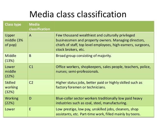 what is a class classification