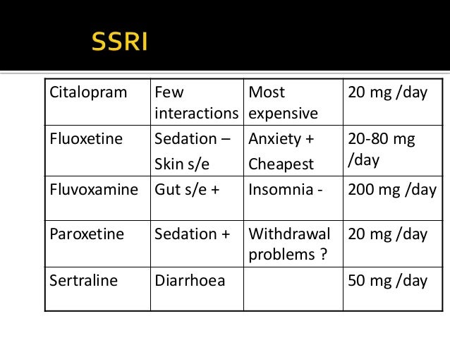 Side Effects Of Citalopram 20 Mg Weight Gain
