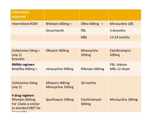 Clofazimine Drug Information