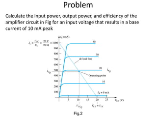 Problem
Calculate the input power, output power, and efficiency of the
amplifier circuit in Fig for an input voltage that results in a base
current of 10 mA peak
Fig.2
 