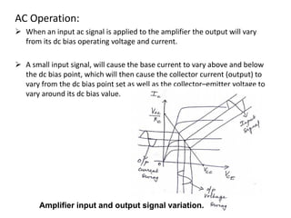 AC Operation:
 When an input ac signal is applied to the amplifier the output will vary
from its dc bias operating voltage and current.
 A small input signal, will cause the base current to vary above and below
the dc bias point, which will then cause the collector current (output) to
vary from the dc bias point set as well as the collector–emitter voltage to
vary around its dc bias value.
Amplifier input and output signal variation.
 