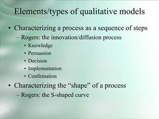 Elements/types of qualitative models
• Characterizing a process as a sequence of steps
– Rogers: the innovation/diffusion process
• Knowledge
• Persuasion
• Decision
• Implementation
• Confirmation
• Characterizing the “shape” of a process
– Rogers: the S-shaped curve
 