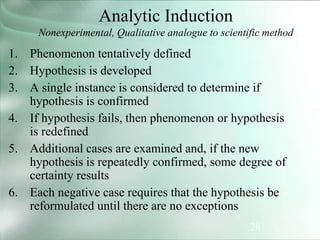 28
Analytic Induction
Nonexperimental, Qualitative analogue to scientific method
1. Phenomenon tentatively defined
2. Hypothesis is developed
3. A single instance is considered to determine if
hypothesis is confirmed
4. If hypothesis fails, then phenomenon or hypothesis
is redefined
5. Additional cases are examined and, if the new
hypothesis is repeatedly confirmed, some degree of
certainty results
6. Each negative case requires that the hypothesis be
reformulated until there are no exceptions
 