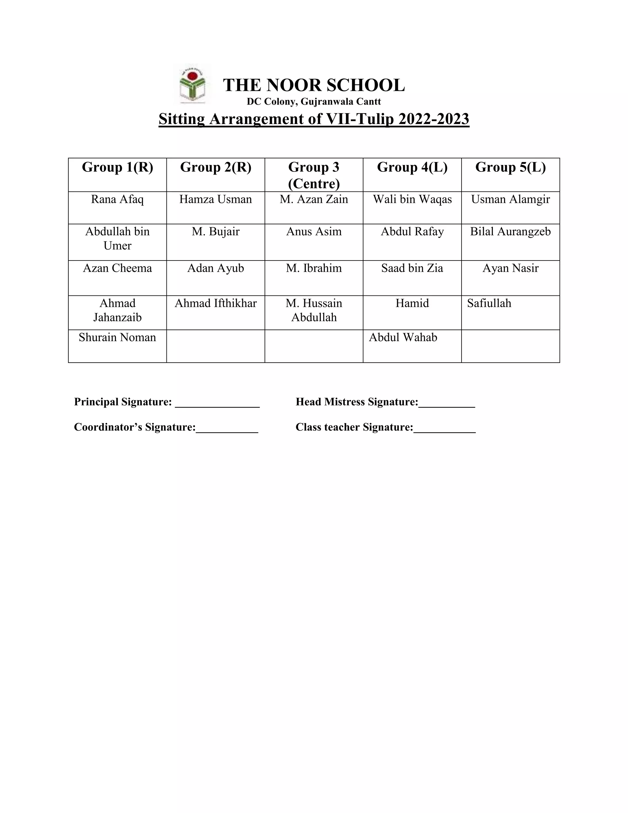 THE NOOR SCHOOL
DC Colony, Gujranwala Cantt
Sitting Arrangement of VII-Tulip 2022-2023
Principal Signature: _______________ Head Mistress Signature:__________
Coordinator’s Signature:___________ Class teacher Signature:___________
Group 1(R) Group 2(R) Group 3
(Centre)
Group 4(L) Group 5(L)
Rana Afaq Hamza Usman M. Azan Zain Wali bin Waqas Usman Alamgir
Abdullah bin
Umer
M. Bujair Anus Asim Abdul Rafay Bilal Aurangzeb
Azan Cheema Adan Ayub M. Ibrahim Saad bin Zia Ayan Nasir
Ahmad
Jahanzaib
Ahmad Ifthikhar M. Hussain
Abdullah
Hamid Safiullah
Shurain Noman Abdul Wahab