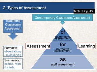Class Assessment | PPTX