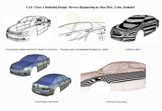 CAS : Class A Surfacing Design Service