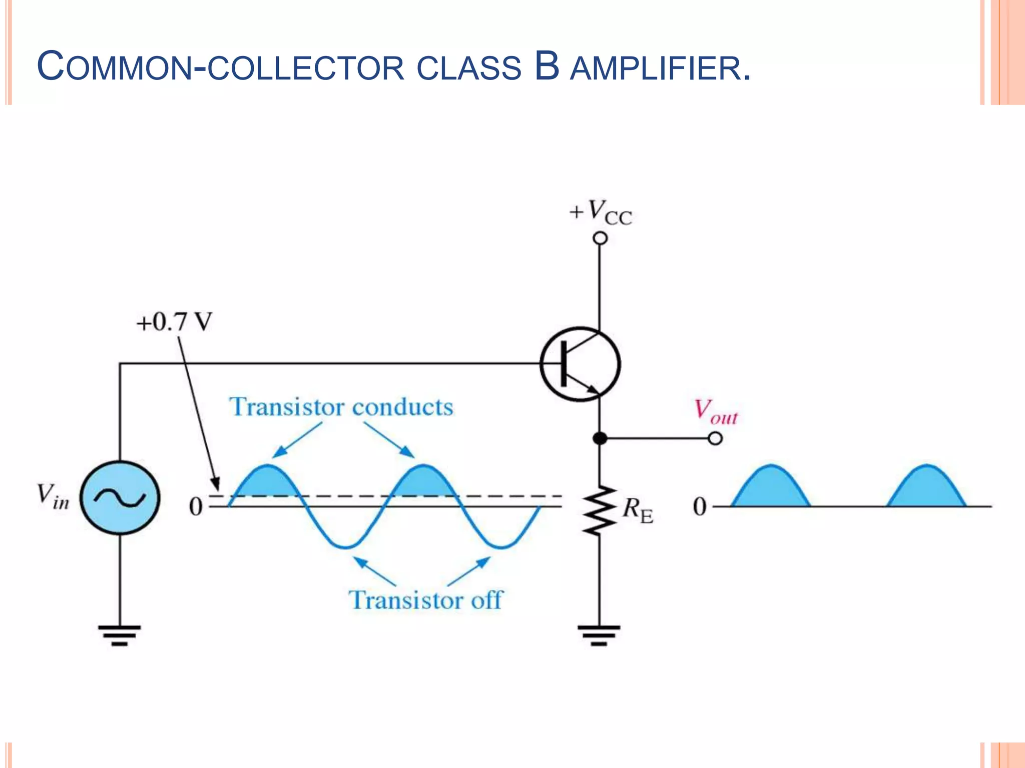 Class b amplifier | PPTX